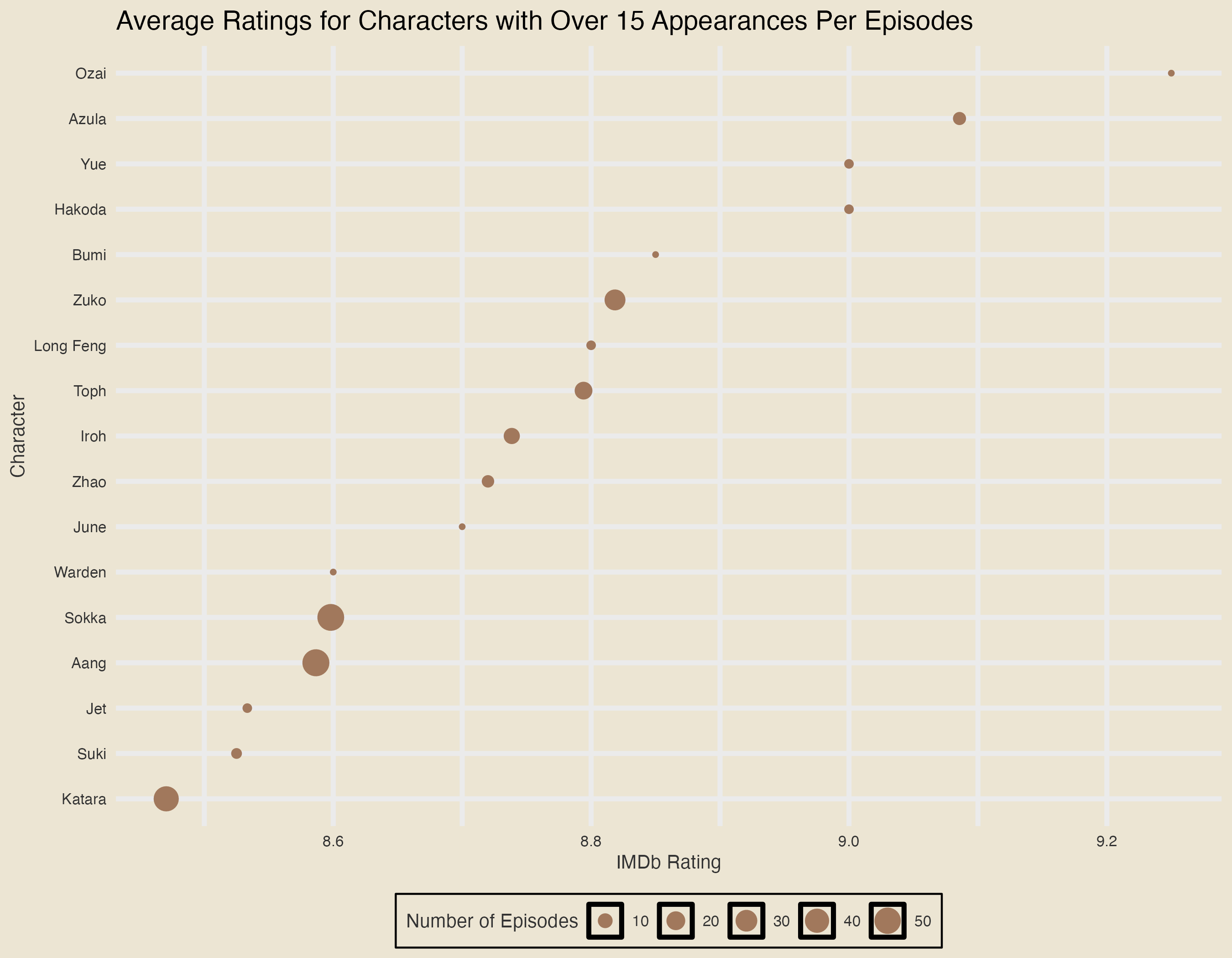 Avatar the Last Airbender - 3 Results